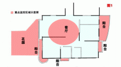 智能监（jiān）控系统保证您家居的安全